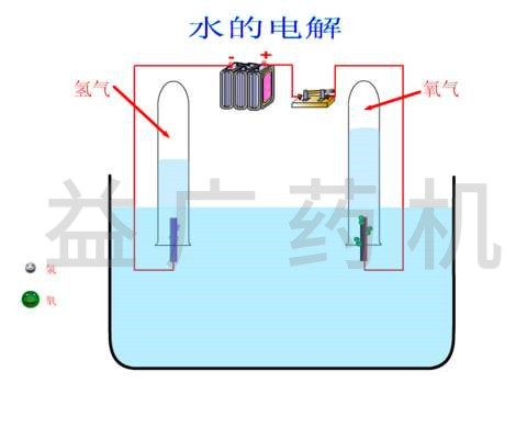 電解水產氫氧